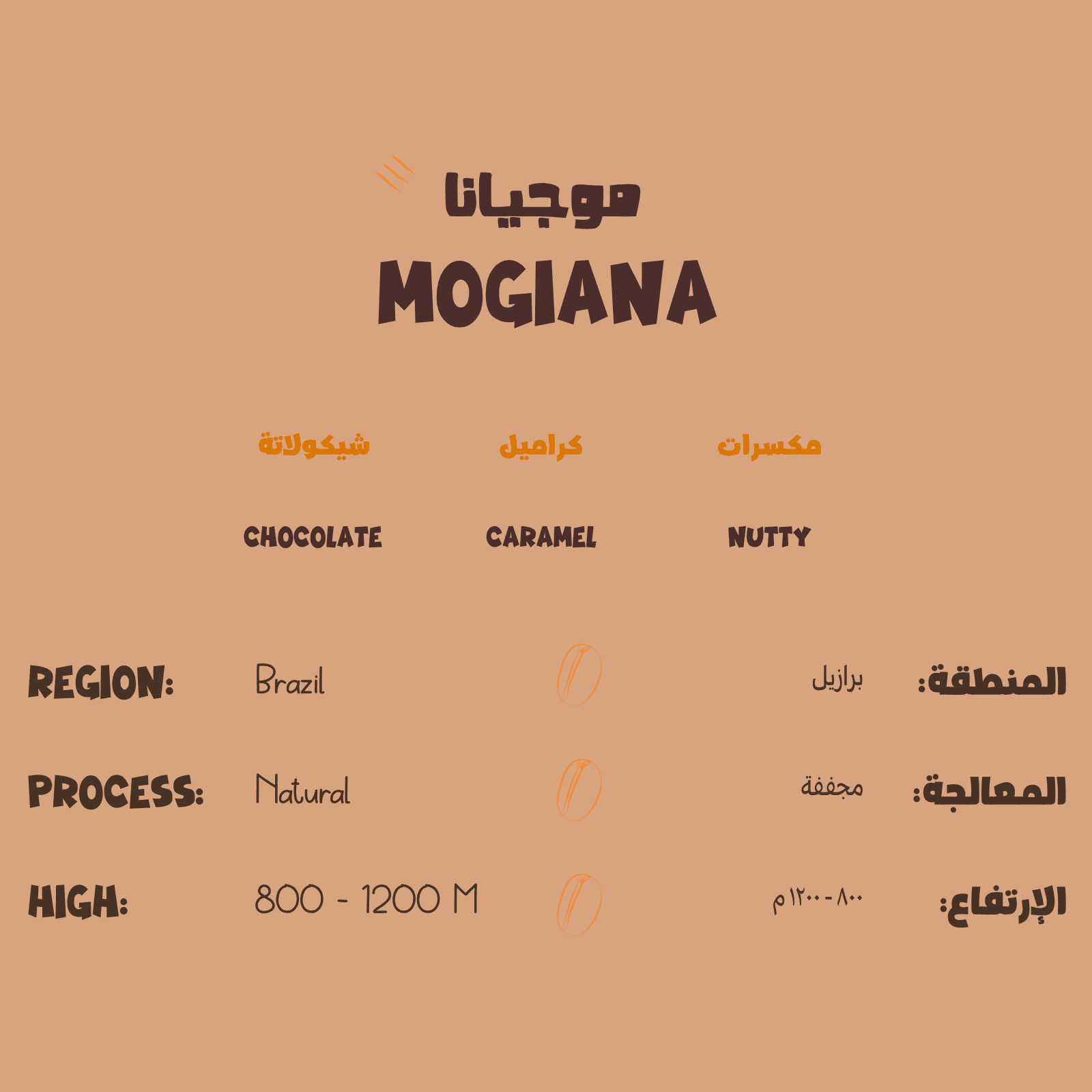 Mogiana