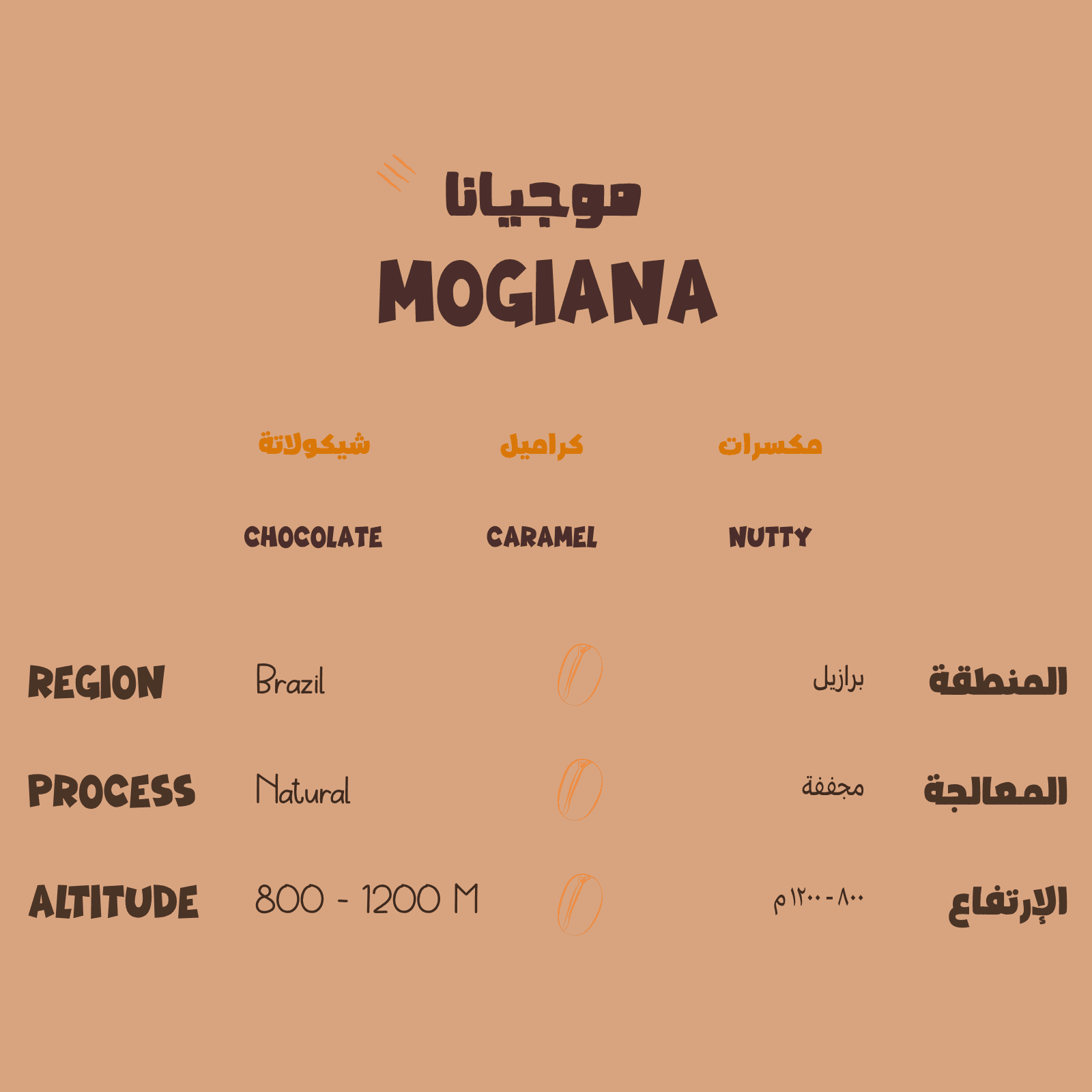 Mogiana